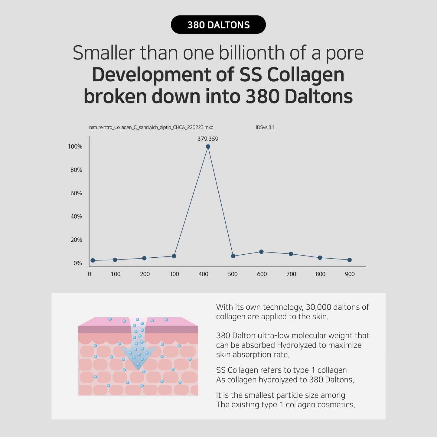 SS Collagen Reverse Volume Pack