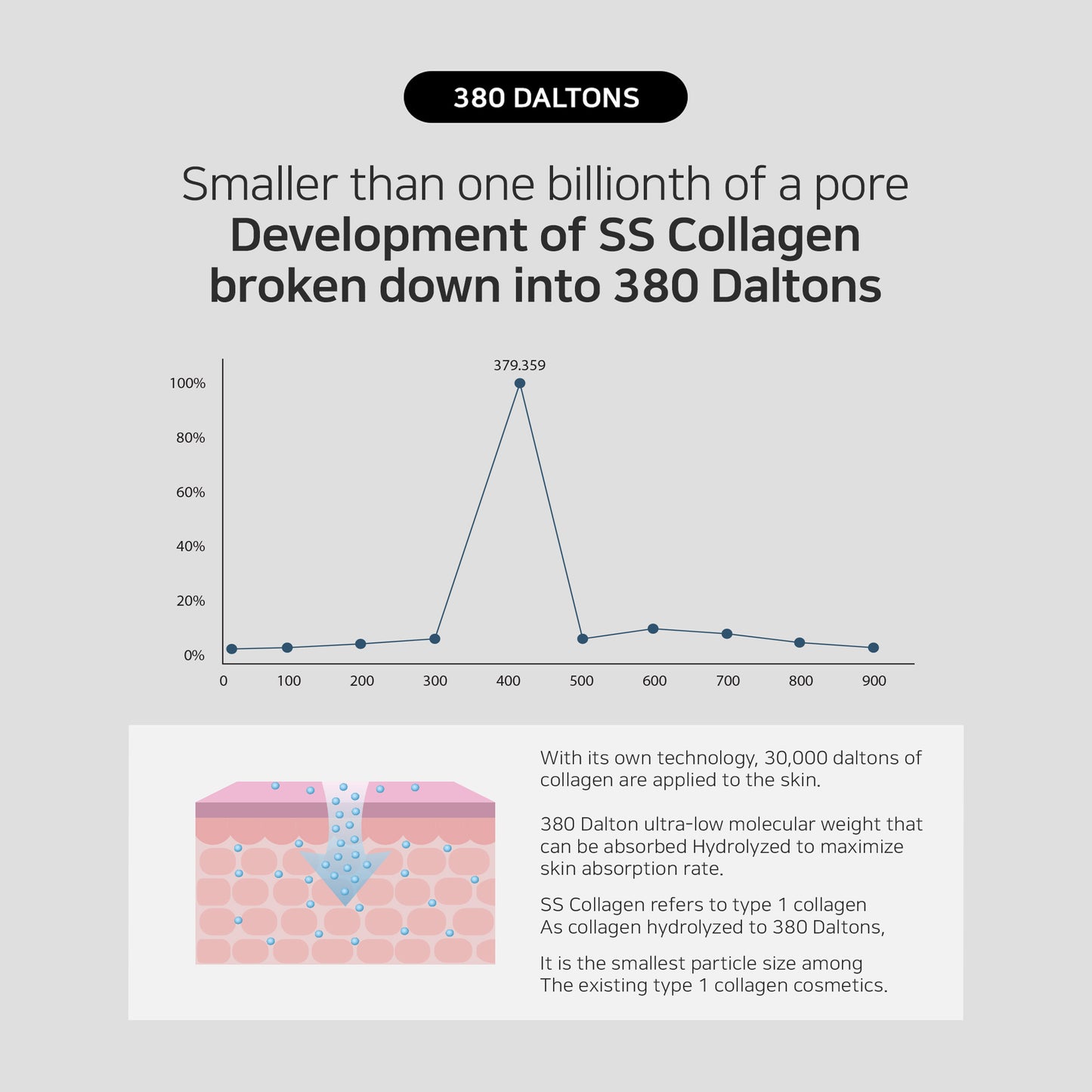 SS Collagen Volume Cream
