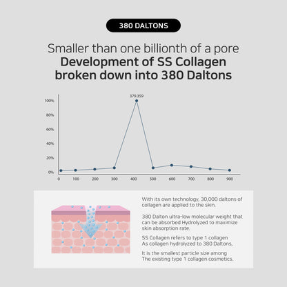 SS Collagen Volume Cream